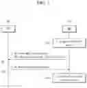 Fig. 10 - 5G system operating as TSN bridge and traffic transmission method