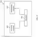 Fig. 10 - Method and apparatus for integrated access and backhaul node selection
