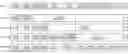 Fig. 01 - Padding method for aggregated PPDU in enhancement of IEEE 802.11AX