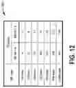 Fig. 13 - Padding method for aggregated PPDU in enhancement of IEEE 802.11AX