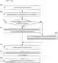 Fig. 01 - Systems and methods for dynamic pseudo-cooperative load balancing by independent nodes based on differentiated attributes and volume
