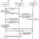 Fig. 01 - Enhanced method for preparing conditional handover to avoid preemption