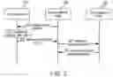 Fig. 03 - Enhanced method for preparing conditional handover to avoid preemption