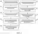 Fig. 05 - Enhanced method for preparing conditional handover to avoid preemption