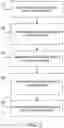 Fig. 06 - Enhanced method for preparing conditional handover to avoid preemption