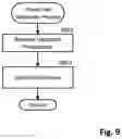 Fig. 10 - Network data analytics function predictive handover