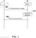 Fig. 02 - METHOD FOR HANDLING SECONDARY CELL GROUP FAILURE AND USER EQUIPMENT USING THE SAME