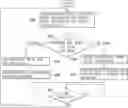 Fig. 01 - Electronic device supporting ENDC (EUTRAN (evolved universal terrestrial radio access network) NR (new radio) dual connectivity) and a control method of thereof