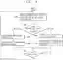 Fig. 06 - Electronic device supporting ENDC (EUTRAN (evolved universal terrestrial radio access network) NR (new radio) dual connectivity) and a control method of thereof