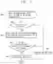 Fig. 07 - Electronic device supporting ENDC (EUTRAN (evolved universal terrestrial radio access network) NR (new radio) dual connectivity) and a control method of thereof