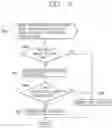 Fig. 08 - Electronic device supporting ENDC (EUTRAN (evolved universal terrestrial radio access network) NR (new radio) dual connectivity) and a control method of thereof