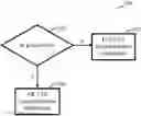 Fig. 01 - Method and apparatus for synchronization reference source selection