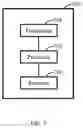 Fig. 08 - Method and apparatus for synchronization reference source selection