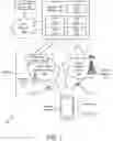 Fig. 02 - CONNECTION SUSPENSION FOR MULTIPLE SIMS