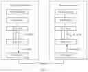 Fig. 02 - Sidelink logical channel multiplexing method and apparatus