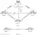Fig. 03 - Sidelink logical channel multiplexing method and apparatus