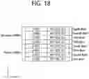Fig. 19 - Configuration of control information