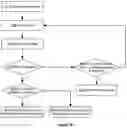 Fig. 10 - Method and apparatus for sidelink communication