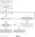Fig. 11 - Method and apparatus for sidelink communication