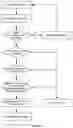 Fig. 12 - Method and apparatus for sidelink communication