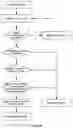 Fig. 13 - Method and apparatus for sidelink communication