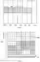 Fig. 04 - Methods and devices for resource selection