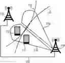 Fig. 01 - Interference management