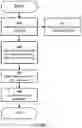 Fig. 12 - METHODS OF HARQ CODEBOOK DETERMINATION FOR LOW LATENCY COMMUNICATIONS
