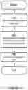 Fig. 13 - METHODS OF HARQ CODEBOOK DETERMINATION FOR LOW LATENCY COMMUNICATIONS