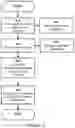 Fig. 14 - METHODS OF HARQ CODEBOOK DETERMINATION FOR LOW LATENCY COMMUNICATIONS