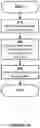 Fig. 15 - METHODS OF HARQ CODEBOOK DETERMINATION FOR LOW LATENCY COMMUNICATIONS