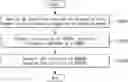 Fig. 01 - Method for transmitting and receiving plurality of physical downlink shared channels in wireless communication system, and device therefor