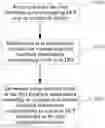 Fig. 01 - Uplink information generation method and device thereof