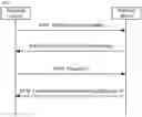 Fig. 01 - Random access method and apparatus