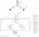 Fig. 02 - Random access method and apparatus