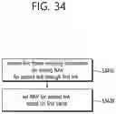 Fig. 35 - Technique for controlling plurality of wireless communication links