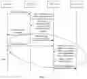 Fig. 05 - METHOD FOR ESTABLISHING COMMUNICATION BEARER, DEVICE, AND SYSTEM