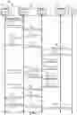 Fig. 08 - Establishing connections using multiple subscriber identity modules via a single communication link