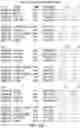 Fig. 46 - IMMUNOLOGICALLY COMPATIBLE CELLS, TISSUES, ORGANS, AND METHODS FOR TRANSPLANTATION FOR SILENCING, HUMANIZATION, AND PERSONALIZATION WITH MINIMIZED COLLATERAL GENOMIC DISRUPTIONS