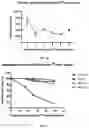 Fig. 08 - Seed treatment methods and compositions for improving plant traits and yield