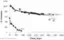 Fig. 01 - Method for Increasing the Solubility and Stability of Organic Compositions
