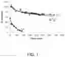 Fig. 02 - Method for Increasing the Solubility and Stability of Organic Compositions
