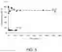 Fig. 04 - Method for Increasing the Solubility and Stability of Organic Compositions