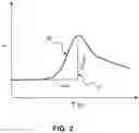 Fig. 03 - CALCULATING BOUNDARY CONDITIONS FOR VIRTUAL FFR AND IFR CALCULATION BASED ON MYOCARDIAL BLUSH CHARACTERISTICS