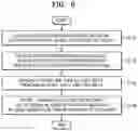Fig. 09 - Apparatus for measuring electrocardiogram and method of recording ECG signals merged with user input