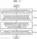 Fig. 10 - Apparatus for measuring electrocardiogram and method of recording ECG signals merged with user input