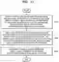 Fig. 14 - Apparatus for measuring electrocardiogram, and method of operation the apparatus