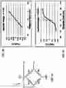 Fig. 05 - Surgical ferromagnetic object detection system and method