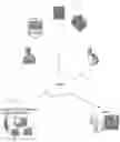 Fig. 01 - PERSONAL HEALTH MANAGEMENT DEVICE, METHOD AND SYSTEM