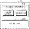 Fig. 01 - Apparatus and method for obtaining target signal spectrum